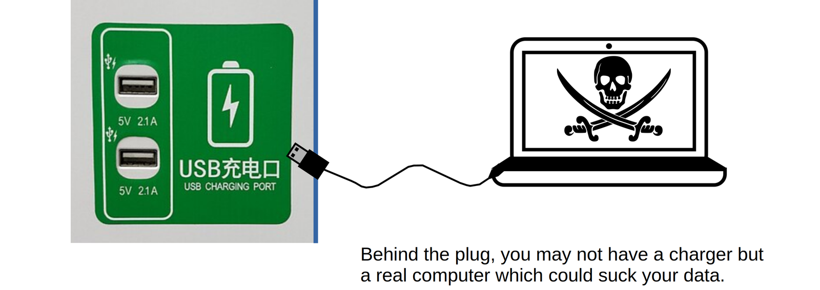 Digital Hygiene presentation