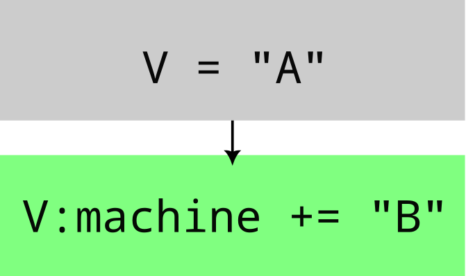 Yocto: variable overrides tricks