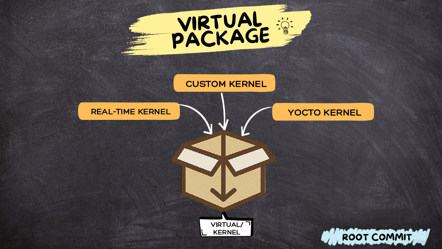 Virtual Packages in Yocto Project / OpenEmbedded